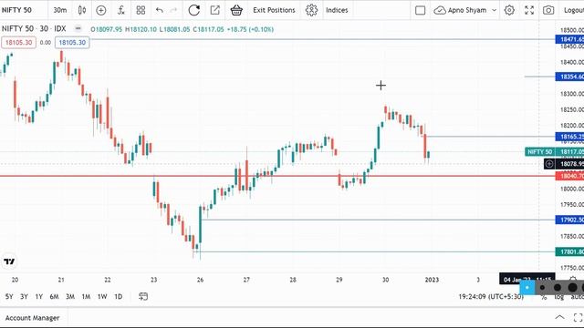 Nifty prediction | Nifty prediction for tomorrow | Nifty tomorrow prediction | 02 January | Monday