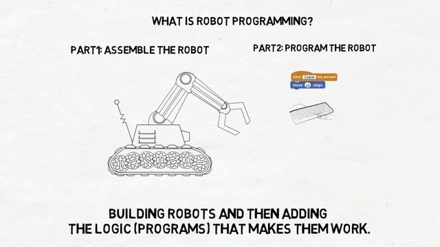 PrograMitra - Computer & Robot Programming for children