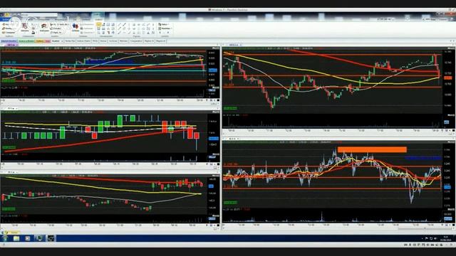 Apertura de Mercados y trading en directo con Carlos Galán de Scalping.es del 5 de Junio