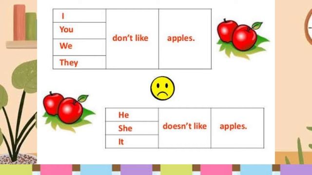 Fifth grade " Like,likes and don't like , doesn't like "