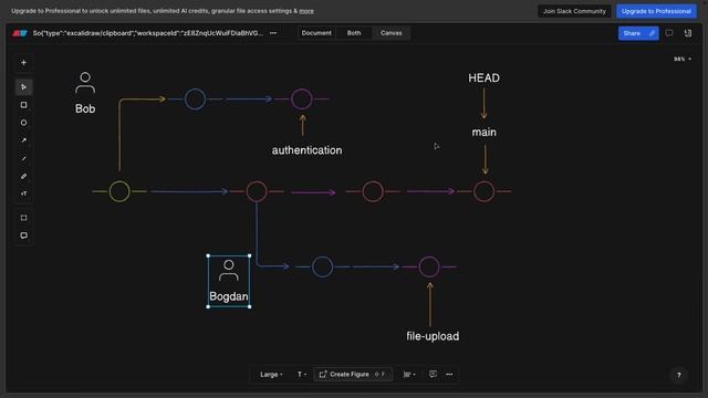 Как создаются программы Контроль версий Git, GitHub и Pull Requests