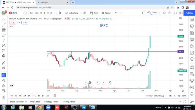 Chart of the Week Share || Big Breakout Stocks || Trader Vishal Sharma 04-12-22