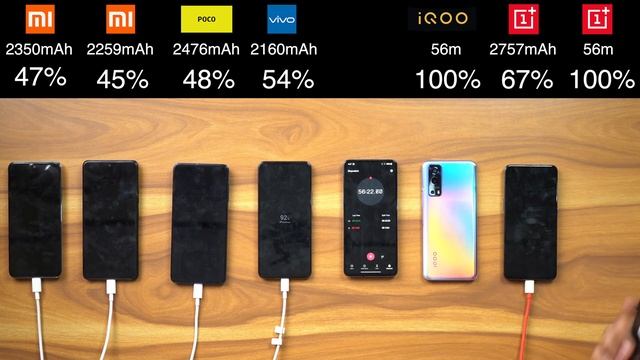 Redmi Note 10/10Pro VS Poco X3 Pro VS Vivo Y73 VS iQOO Z3 VS OnePlus Nord/Nord CE Charging Test!