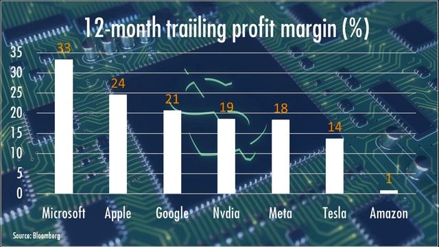 The Dark Side of the Tech Stock Rally | David Woo