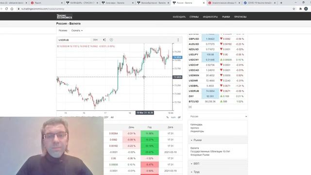 Фундаментальный анализ финансовых рынков по итогу торгового дня 19.03.2020. GBPUSD, USDRUB