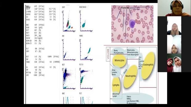 hematologi 30 november 2021