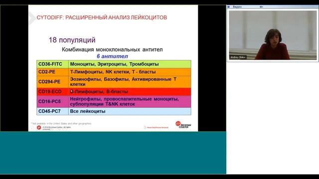 Технология HematoFlow