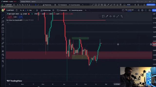 Online Stream 10. Обучение трейдингу. Закрепление пройденной базы.