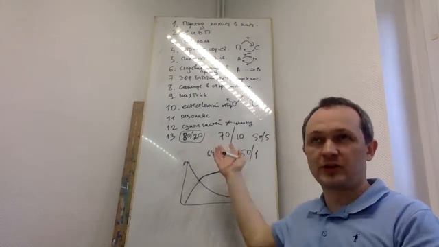 Паттерн #13. Принцип немногого важного или принцип 80/20