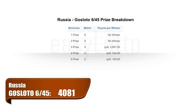 Gosloto RUSSIA ru 6x45 11 Dec 2018    4081