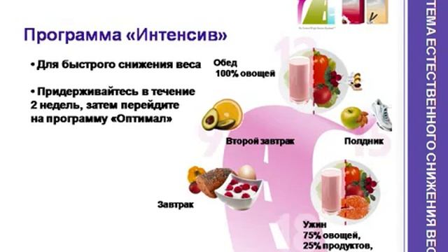 Система естественного снижения веса