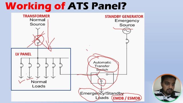Why we need Standby Generator | What is ATS Panel | V-10