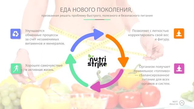 NutriStrike путь к здоровью и красоте