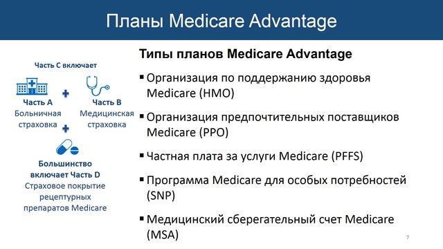 Добро пожаловать в программу «Medicare» - Часть 4: Планы Medicare Advantage (Часть C)