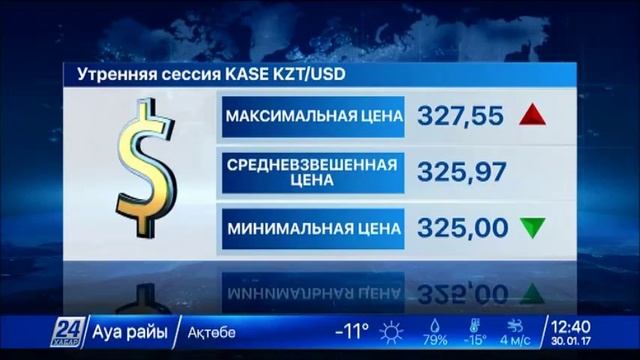 Утренняя сессия KASE: 325,97 тенге за доллар