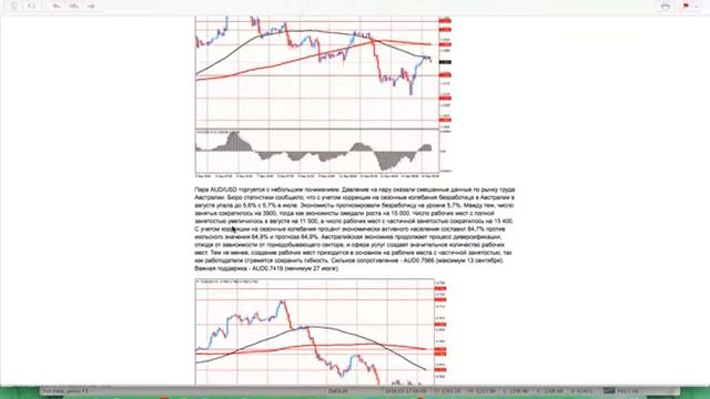 Фундаментальный анализ 15 09 2016