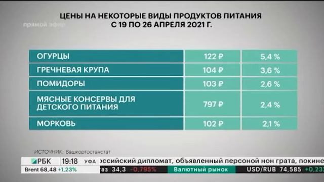 В РБ подорожали продукты питания