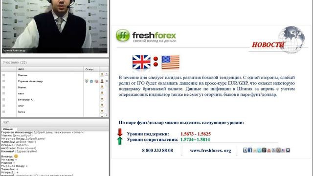 Ежедневный обзор валютного рынка 22 мая
