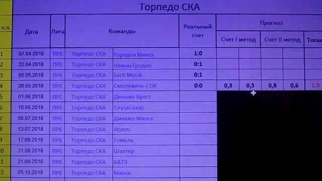 Супер программа прогнозов Беларусь 8 тур