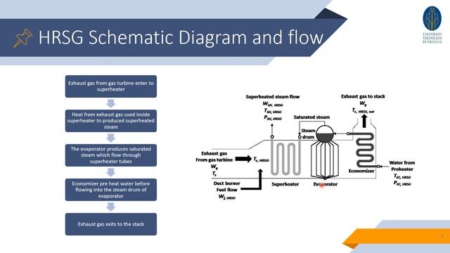 Prof HH Al Kayiem UTP May 2020 assignment on boiler component G3 HRSG