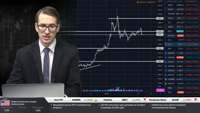 21.01.2020. Вечерний обзор финансовых рынков