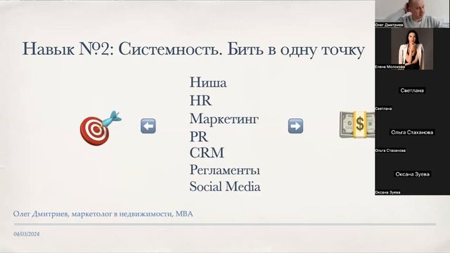 Маркетитнг риэлторов. и брокеров в 2024 году