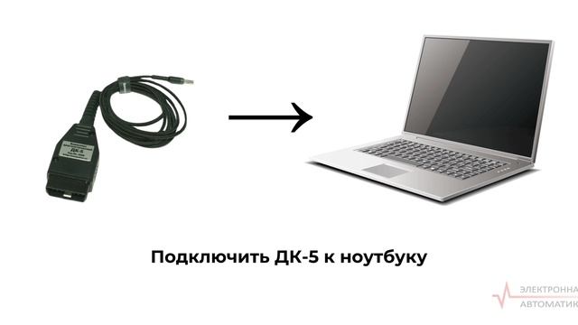 Запрос на активацию программного модуля. Активация программного модуля.