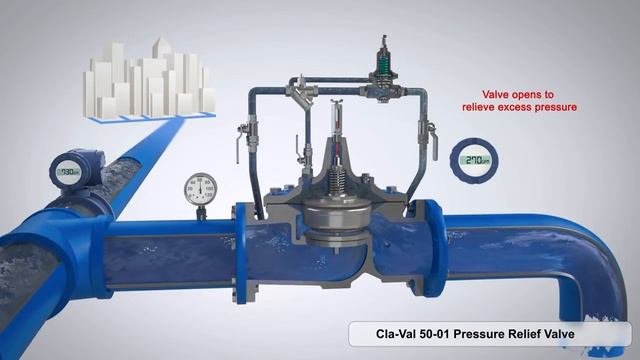 Работа Relief Valve 3D Animation