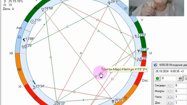 Рекомендации на 26 октября. День внутреннего созерцания.