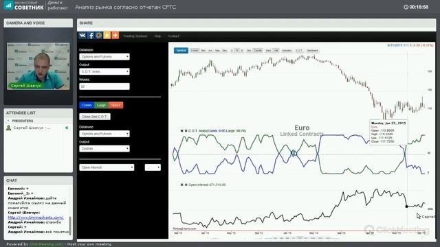 Fin.Expert : Анализ рынка согласно отчетам СFTC от 08.09.2015. Ведущий Сергей Шевчук