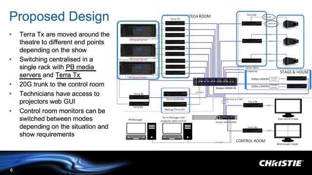 Case Study — Zurich Opera House