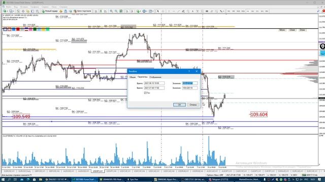 Утренний разбор Forex. Обзор 09.07.2021 Опционный анализ, не Технический анализ рынка валют.