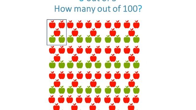 High-Stakes Math Tests: Overview of Percents (#10 in Series)