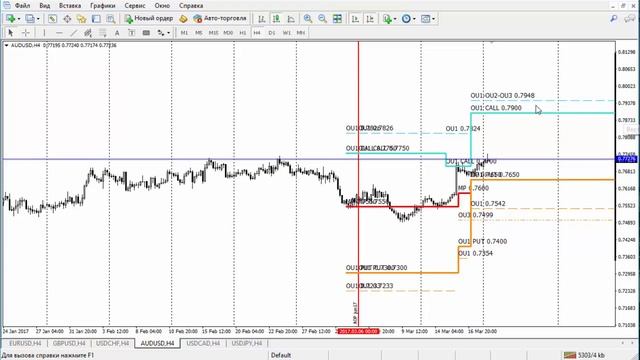 Обзор рынка Форекс по данным CME Group от 20.03.17 (12 неделя 2017)