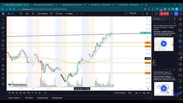 HOW To Stock TRADE WHEN | Market Bulls Are In Full Control