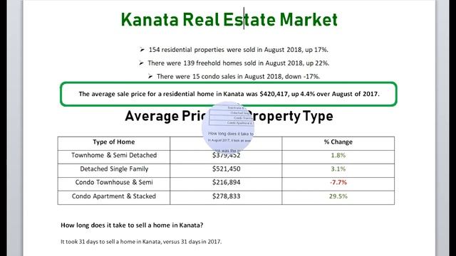 Kanata Market Update August 31 2018