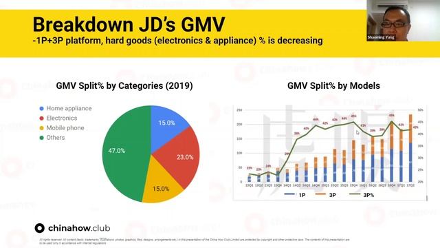 Where to sell in China e-commerce? Exploring JD