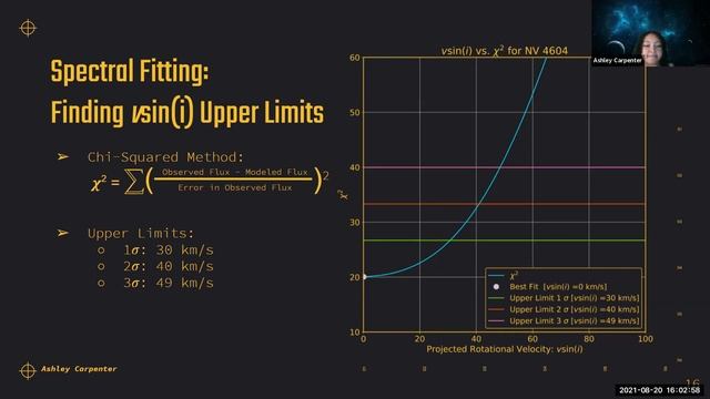 Do the Cores of Massive Stars Spin Slow or Fast? First Measurements from Interacting Binaries