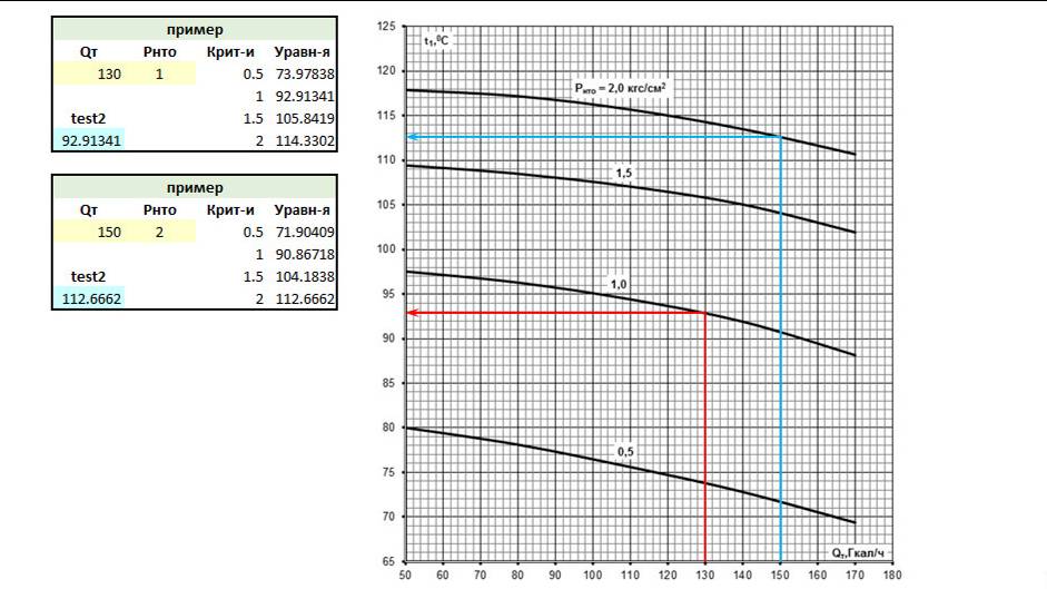 16 Оцифровка без макросов в результирующем документе