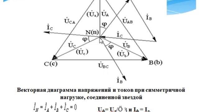 6 2 Симметричные и несимметричные приемники
