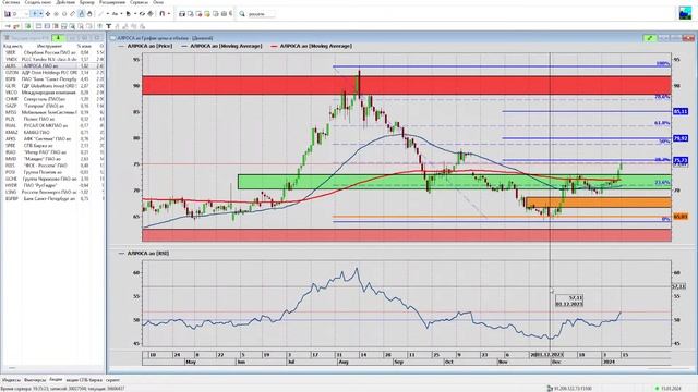 Обзор рынка на 15.01.2024