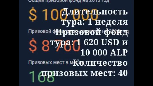 Конкурсы на форекс в Альпари (Alpari). Выигрывай реальные деньги в качестве приза