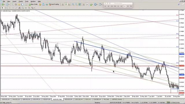 Теханализ AUDUSD 9 сентября 19 г