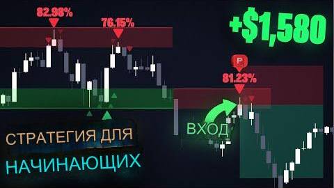 Получайте стабильную прибыль применяя данную торговую стратегию.