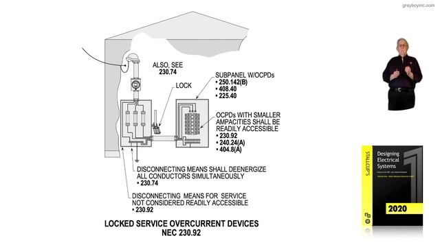 6-49  SERVICE AND FEEDER OVERCURRENT DEVICES - 240.24(B)(1)