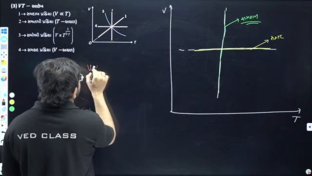 Thermodynamics [Lecture -2] | By Bhargav Sir | NEET 2022  Crash Course| VedClass