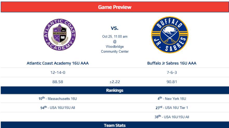 Atlantic Coast Academy 16U AAA Buffalo Jr Sabres 16U AAA