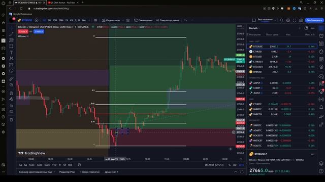 Биткоин сегодня 10.05.2023 | Хорошая точка входа в позицию | Прогноз