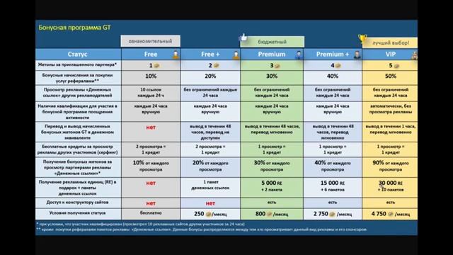 3. Сообщество Генератор трафика  зачем в сообществе нужны статусы
