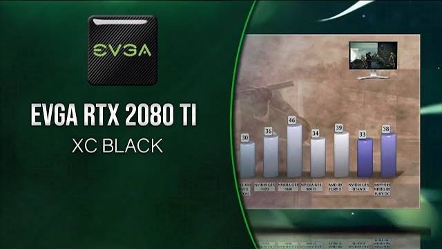 EVGA RTX 2080 Ti BLACK Benchmarks | Gaming Tests Review & Comparison | 53 tests